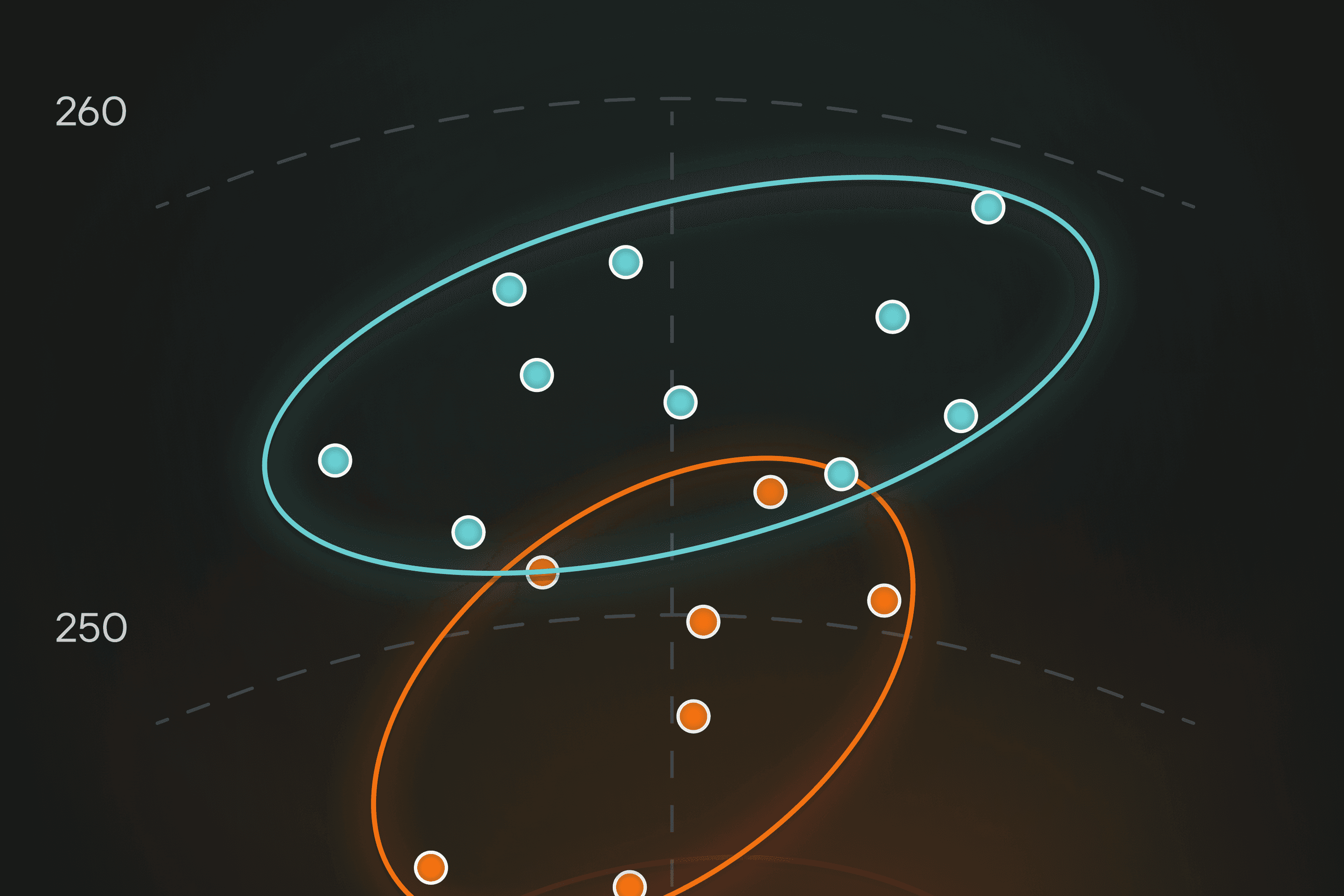Feature view dispersion
